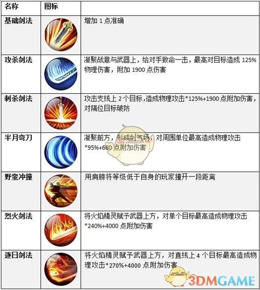 过年家里剩下一大堆鸡蛋，有什么简单好吃的蛋料理做法分享吗？